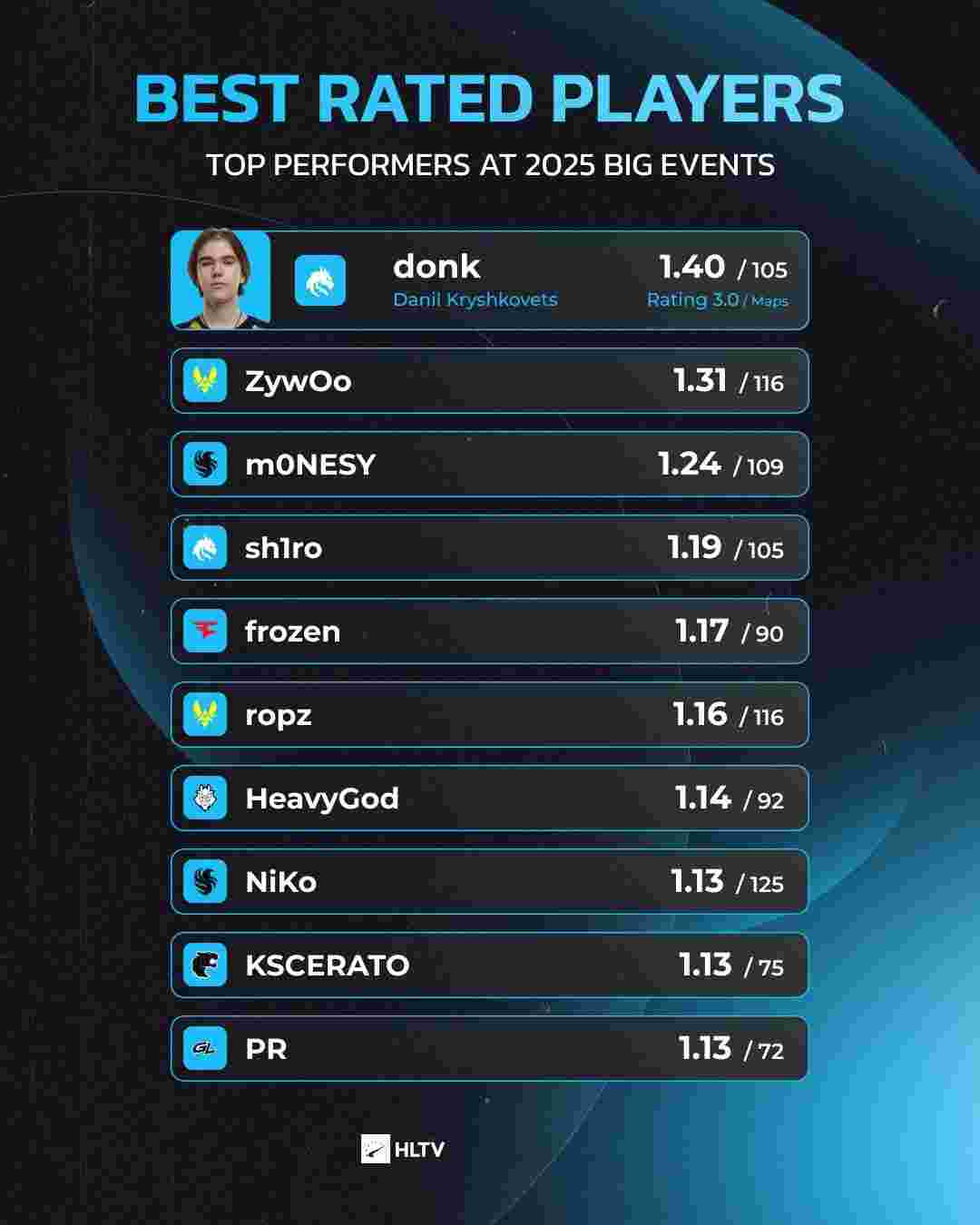 清空弱侧给 清空弱侧给