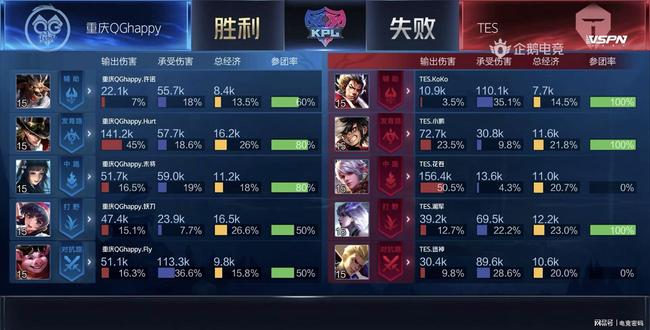 回合一 回合一